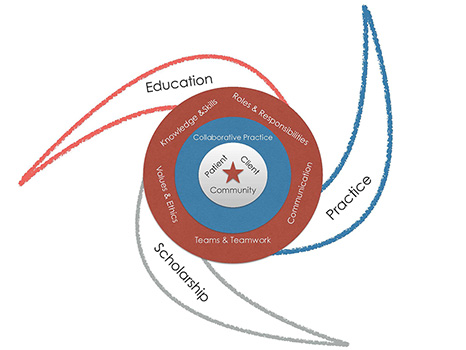 Hurricane Model