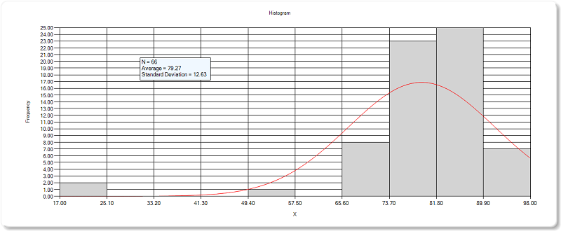 Histogram screenshot