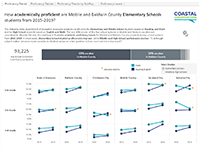 K12 Academic Proficiency Screenshot