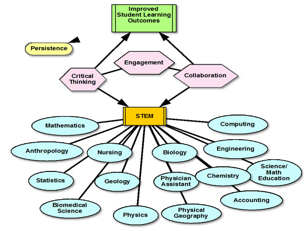 Macintosh HD:Users:j00462234:Desktop:STEM courses.pdf