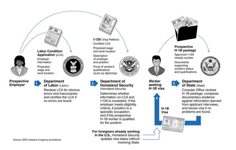 H-1B graphic